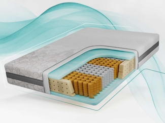 7 Zonen Taschenfederkernmatratze H3 – Rollmatratze, abnehmbarer Bezug, HR-Schaum, waschbar, Allergiker geeignet - 200 x 200 cm - COVE - APRI