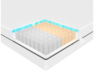 Federkernmatratze 21 cm H2 H3 Matratze mit 7 Zonen, Schlaftroll, 140x200 cm, 90x200 cm, 180x200 cm und weiteren größen