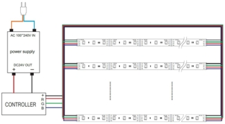 Synergy 21 LED Flex Strip 5050 - 30 RGB DC24V + 36W IP68