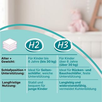 Komfortschaummatratze Babymatratze, Kindermatratze, Sun Garden, 16 cm hoch, (verschiedene Größen, in H2-H3, Bezug waschbar), 60x120 cm, 90x200 cm & mehr