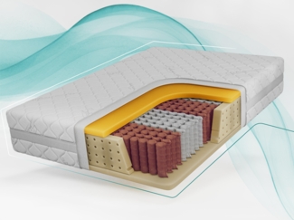 7-Zonen-Taschenfederkernmatratze H3 mit HR & PU-Schaum, ergonomisch, punktelastisch & für Allergiker geeignet – 200x200 cm – MOXE - SIVO