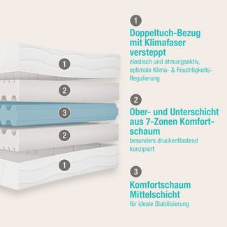Komfortschaummatratze Gigant Trio, Beco, 30 cm hoch