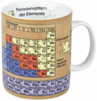 Könitz Wissensbecher Becher Chemie, Kaffeebecher, Teetasse, Tasse, Porzellan, 460ml, 1113301064