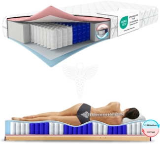 Berlin Plus. Wendematratze 160x200 cm, Taschenfederkern mit zwei Härtegraden (H3 und H4)