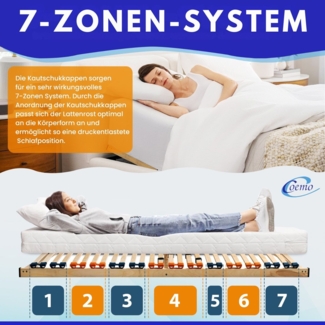 Coemo Lattenrost Multira Kopfteil verstellbar mit 28 Federleisten 70x200 cm Selbstmontage