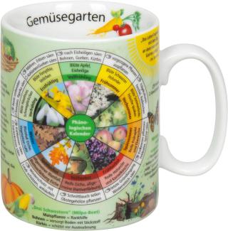 KÖNITZ Wissensbecher GEMÜSEGARTEN 460 ml aus Porzellan / Motivbecher