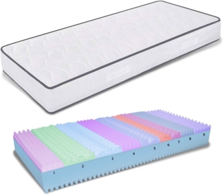 miasuite i sogni italiani Matratze 85x190 Höhe 25 cm - Memory Foam, Milbenhemmend, Hypoallergen | Allegro