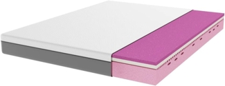 Cecotec 160x200 Mattress, Memory Foam, Flow Original +, 160x200 cm