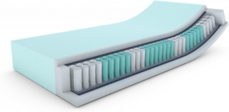 Deluxe Ersatzmatratze Boxspringbett -H2- 200x90x19 cm