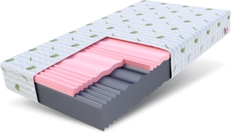 FDM Matratze 120x200 cm Härtegrad H3 H4 Höhe 18 cm Kaltschaummatratze HR-Schaum Visco-Schaum 7 Komfortzonen mit Hypoallergenem Waschbarem Aloe Vera Bezug Oeko-Tex Lunera Max