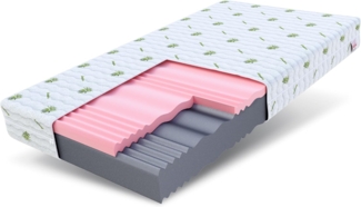 FDM Matratze 100x200 cm Härtegrad H3 H4 Höhe 14 cm Kaltschaummatratze HR-Schaum Visco-Schaum 7 Komfortzonen mit Hypoallergenem Waschbarem Aloe Vera Bezug Oeko-Tex Lunera