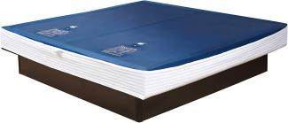 2xPremium Comfort Wasserkern inkl. Liner/Schutzfolie - Erneuerungsset für Wasserbett/Wasserbettmatratze Größe 180x220 cm Dual - Softside-Umrandung: innen keilförmig 20-23 cm - Beruhigung 50% / F3