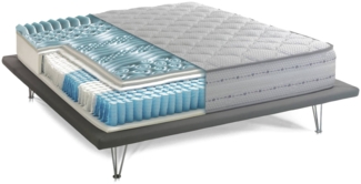 Dmora Aba-Doppelmatratze, Matratze aus Memory-Schaum und Taschenfederkern, 100 % Made in Italy, milbenhemmend und hypoallergen, 160 x 190 x 26 cm