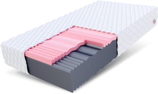 Matratze 80x200 Kaltschaum SELECT MAX DOUBLE Visco Schaum Polyurethanschaum H3/H4 24 cm JERSEY