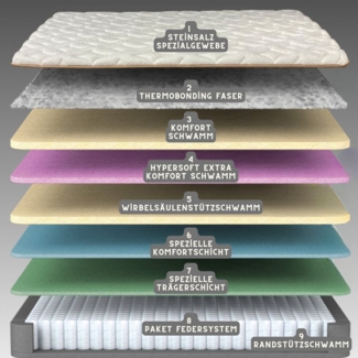 Taschenfederkernmatratze, Bambi Biosalt, Matratze mit Topper, Höhe 33 cm, H3 (Mittelfest), BAMBI YATAK, Spezialstoff mit Steinsalz, Hyper-Schaum, Spezielle Komfortschicht