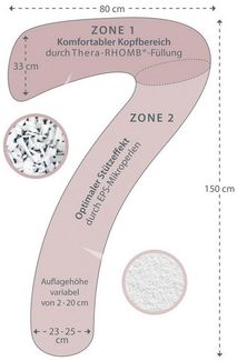 Theraline my7 - Das Schlaf- & Stillkissen Mikroperle & Thera-Rhomb Petrol Bamboo