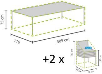 Gartenmöbel XXL Set: 1x Hülle für Tisch bis 300cm + 2x Hülle für 4-6 Sessel