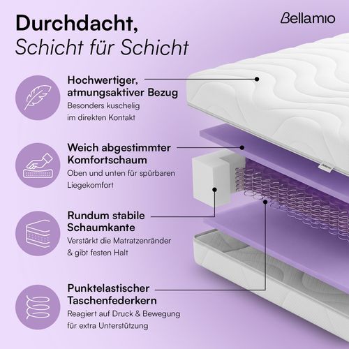Bellamio 'Lift' Taschenfederkernmatratze 140x200cm, ergonomische 7 Zonen Matratze H3 mittelfest, 21 cm hoch, punktelastisch, wendbar, atmungsaktiver & waschbarer Bezug, aus zertifizierten Materialien Bild 4