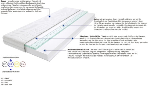 Matratzen Tago 100x150 cm H2 Bild 3