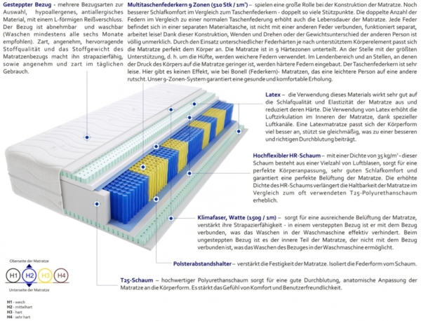 Matratzen Ovar Multitaschen 115x170 cm Bild 3