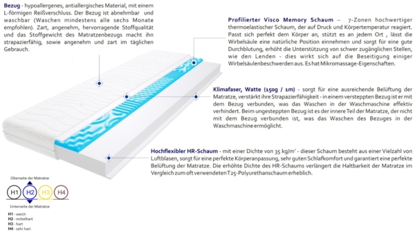 Matratzen Tivoli Visco Molet 85x190 cm Bild 3