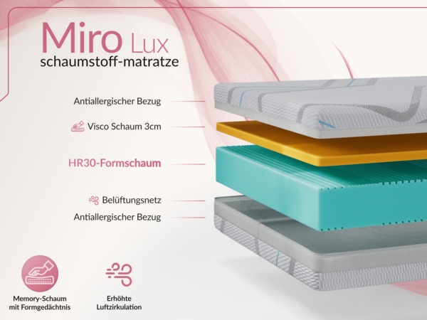 Polsterbett mit Holzlattenrost Doppelbett PAVO CLASSIC, hohe Kopfteil, Bettkasten mit Gasdruckfeder Foam Matratze - 160x200 cm - Dunkelbeige Strukture - MIRO LUX Bild 7