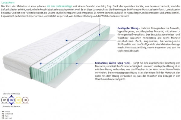 Matratzen Marino 210x210 cm Bild 3