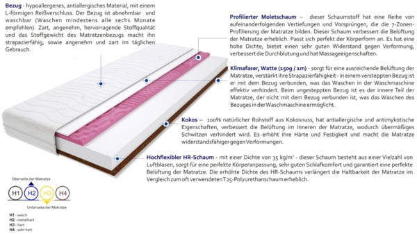 Matratzen Trento Molet 105x180 cm Bild 3