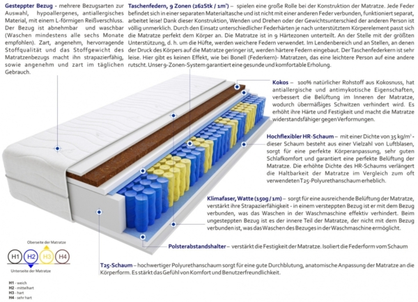 Matratzen Nepal 175x215 cm Bild 3