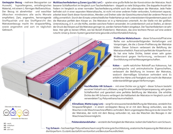 Matratzen Nepal Molet Multitaschen 145x150 cm Bild 3