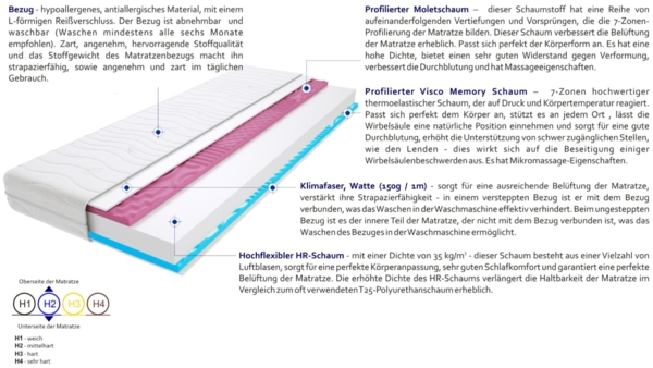 Matratzen Tivoli 2x Molet 70x150 cm Bild 3