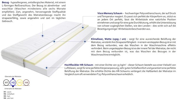 Matratzen Tivoli 160x160 cm Bild 3
