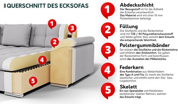 Wohnlandschaft Niko Cord (Farbe: Poso 110, Seite: Links) Bild 9