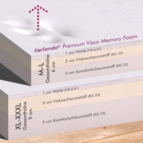 ELLEN Orthopädisches Hundebett - 05 Creme, 110x90cm Bild 6