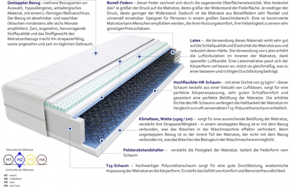 Matratzen Desio 145x180 cm Bild 3