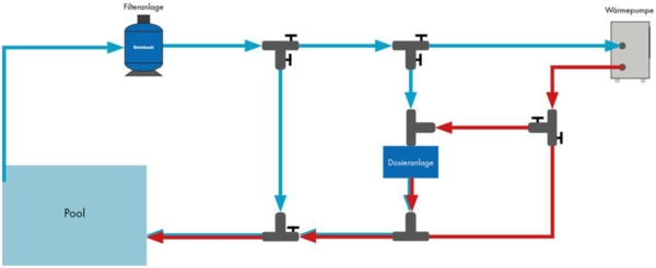 Steinbach Swimming Pool Luft-Wärmepumpe Waterpower "5000",für Pools bis 30.000 l, 5,1 kW Heizleistung Bild 4