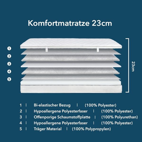 Komfortschaummatratze 23cm hohe Wendematratze mit zwei Härtegraden, DI QUATTRO, 23 cm hoch, (1-tlg), Matratze in H2+H3 & H4+H5, 90x200, 140x200 und weitere Größen