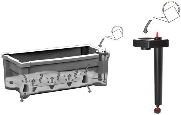 KHW Pflanzkübel Calypso, auf Rollen mit Bewässerungssystem, BxTxH: 79x35x33 cm