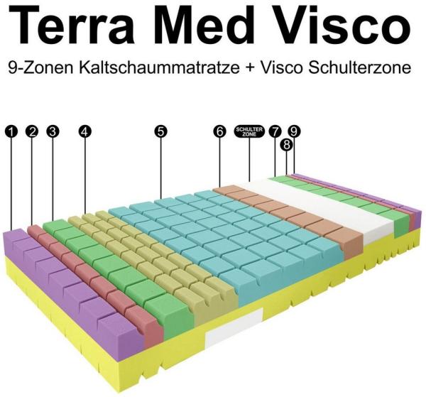 Matratzen Perfekt Kaltschaummatratze TERRAMED VISCO, 90x190cm, H3, mit Visco-Schulterkomfortzone