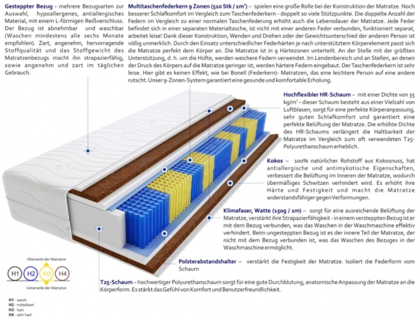 Matratzen Panama Multitaschen 135x215 cm Bild 3