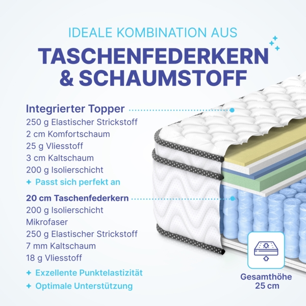 Arensberger VIKTORIA 7-Zonen Taschenfederkern Matratze, Höhe 25cm, mit integriertem Topper , 120x200 cm Bild 3