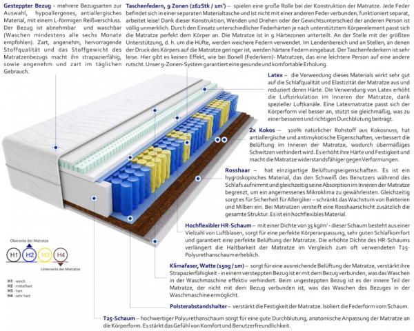 Matratzen Matera Max 150x200 cm Bild 3