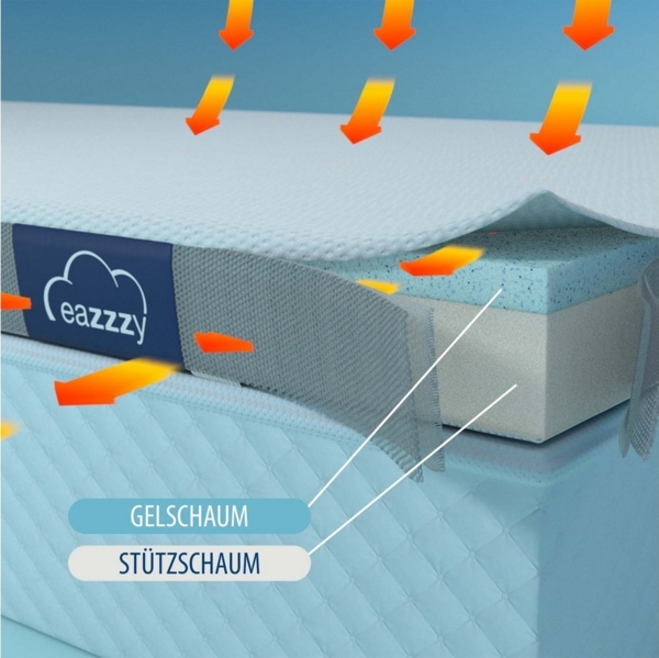 Genius eazzzy | Matratzentopper 90x200 cm | matratzentopper | matratzen topper | topper | matratzenauflage 90x200 Bild 3