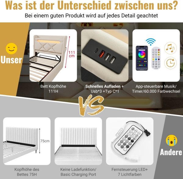 Merax Doppelbett Polsterbett 140*200, Stauraum Kopfteil mit USB und Typ C-Port ,360-Surround-LED-Funktion rund um Kopf- und Fußende des, Betten mit Hydraulisch Stauraum, Beige , Leinen(Ohne Matratze) Bild 8