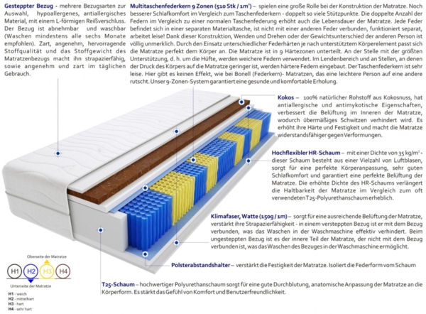 Matratzen Nepal Multitaschen 175x205 cm Bild 3