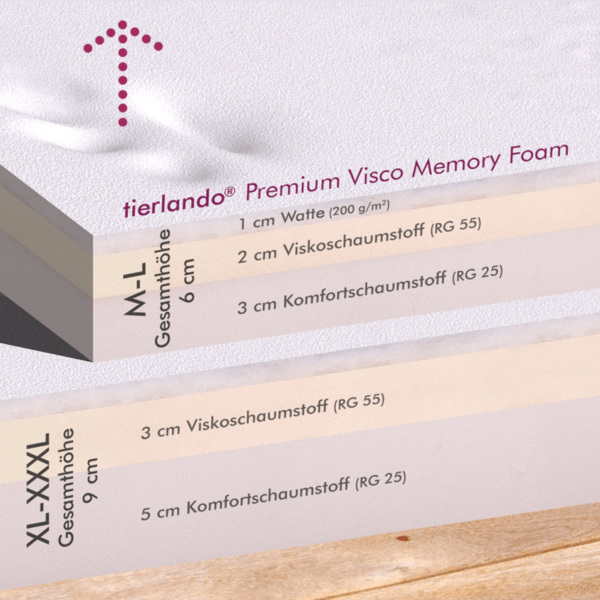 RUDOLPH Orthopädisches Hundebett, inkl. Schonbezug - 130x100cm, 04 Dunkelrot Bild 11