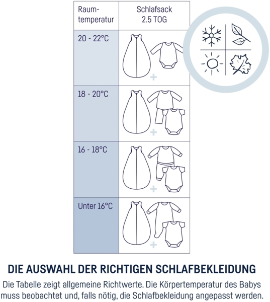 Julius Zöllner Schlafsack Woodlife 90 Bild 9