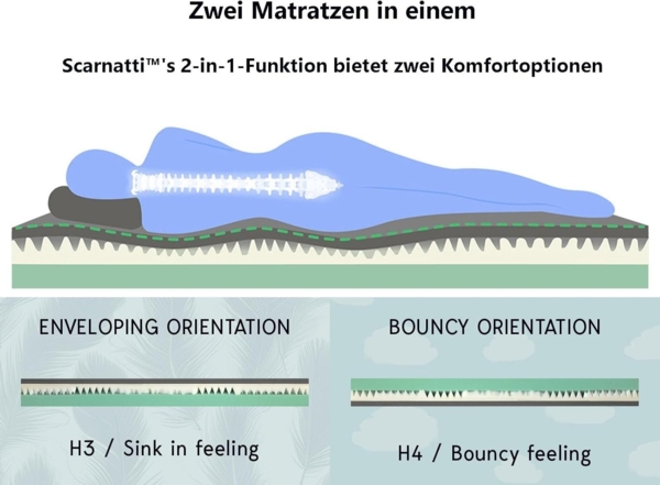 Gelschaummatratze Scarnatti™ Kaltschaummatratze 7-Zonen - mit CoolGel & Gel Memory Foam 27 cm hoch, (180x200), H3/H4 Wendematratze ergonomisch, druckentlastend, atmungsaktiv Bild 3