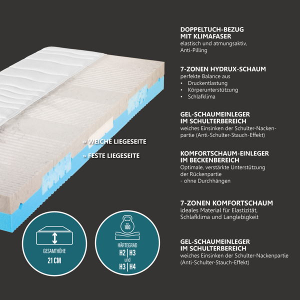 Komfortschaummatratze BeCo 2 Dreams, 2 in 1 Wendematratze mit soften Gelschaum Einlagen, 21 cm Komforthöhe, 7 ergonomische Liegezonen Größe 90 x 190 cm Härtegrad H2 & H3 (0kg - 120 kg) Bild 3