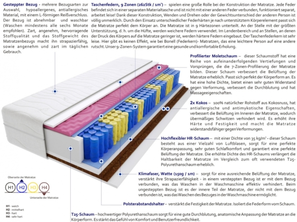 Matratzen Sole Molet Mini 60x160 cm Bild 3